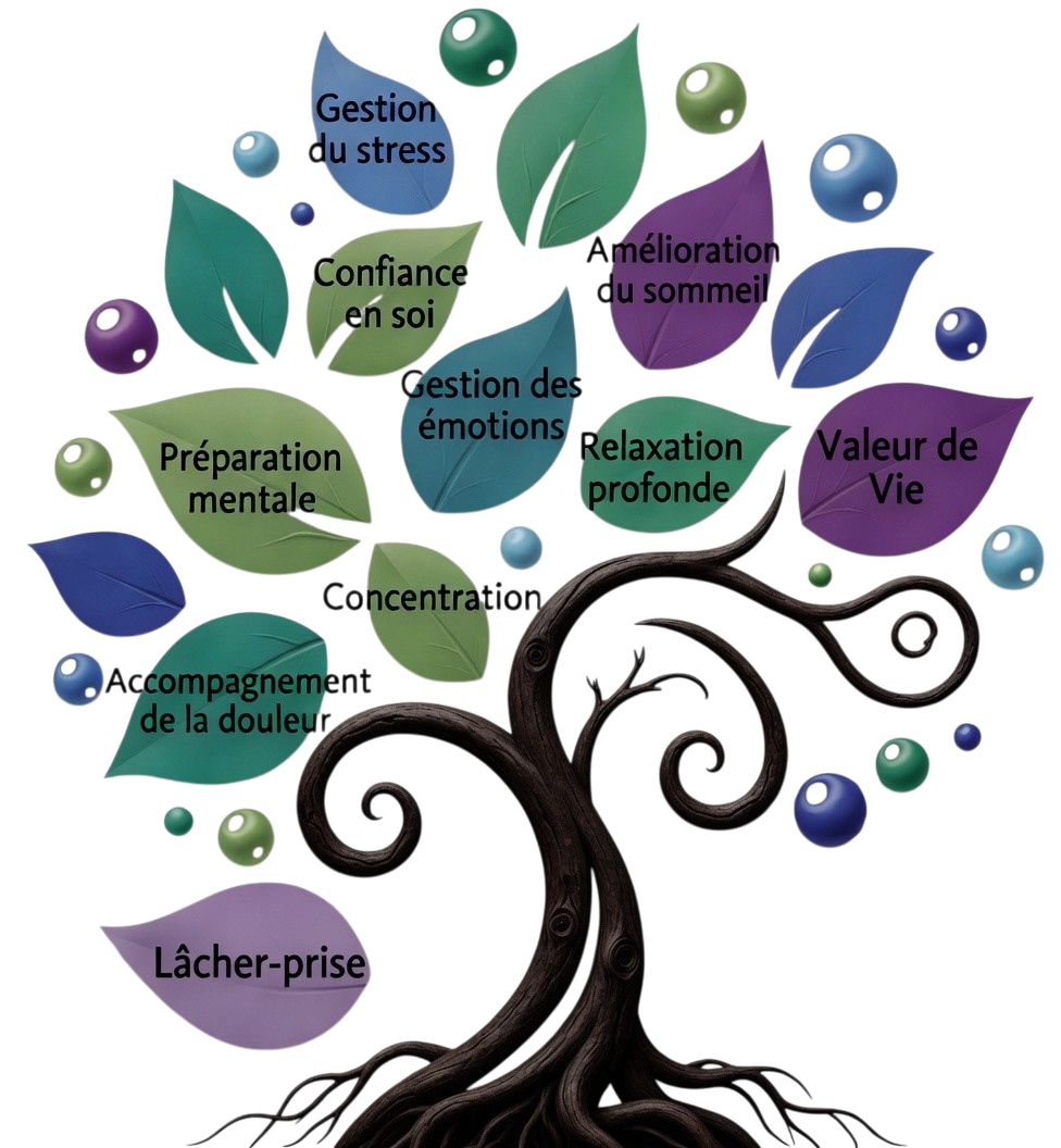 Sophrologie